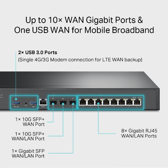 VPN Router Omada ER8411 — 3
